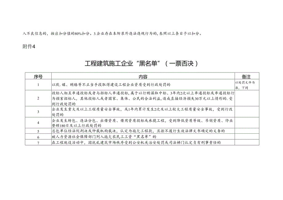 山东省建筑施工企业信用评价办法(征.docx_第3页