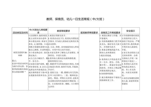 幼儿园保教人员教师、保育员、幼儿一日生活常规表（中大班）.docx
