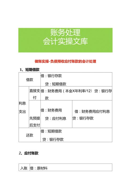做账实操负债预收应付账款的会计处理.docx