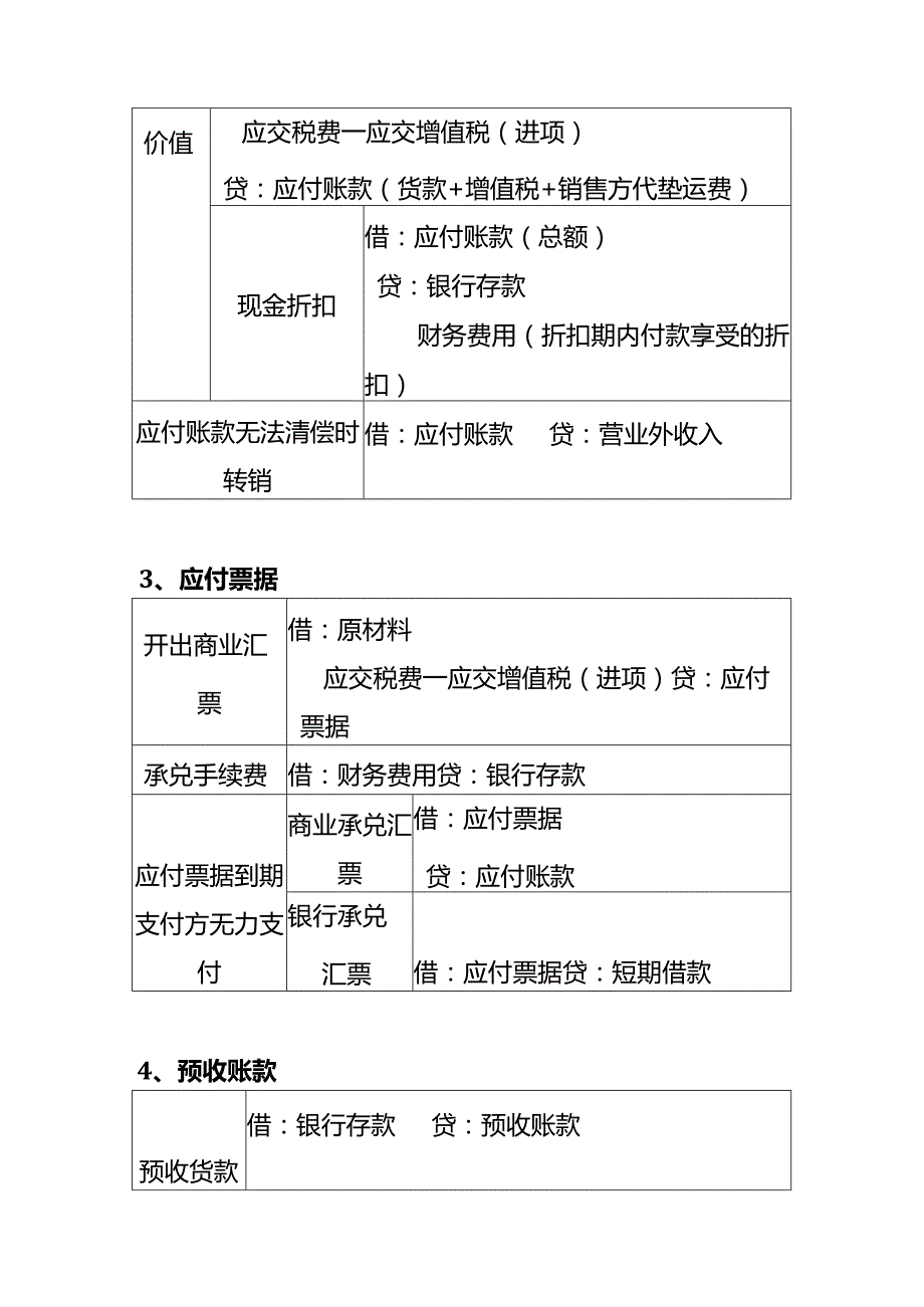 做账实操负债预收应付账款的会计处理.docx_第2页