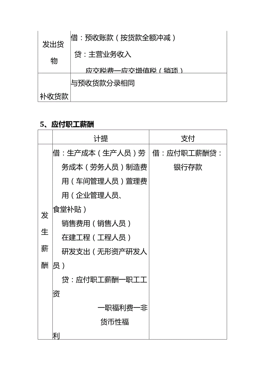 做账实操负债预收应付账款的会计处理.docx_第3页
