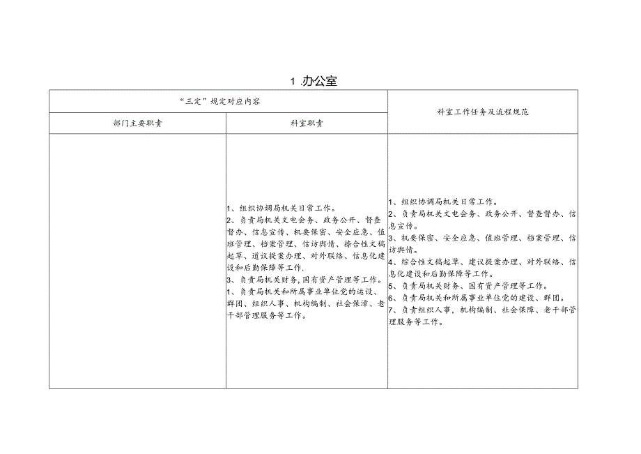 职责任务清单编制工作指南范本.docx_第2页