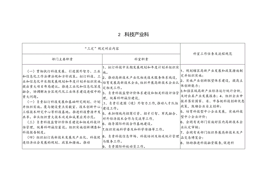职责任务清单编制工作指南范本.docx_第3页