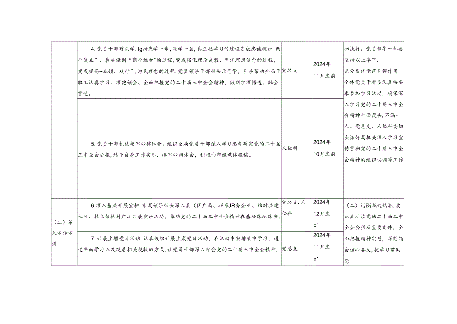 2024年党支部学习宣传贯彻党的二十三中公报精神计划表.docx_第2页