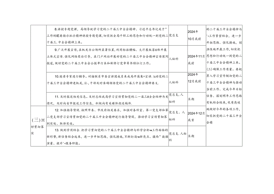 2024年党支部学习宣传贯彻党的二十三中公报精神计划表.docx_第3页