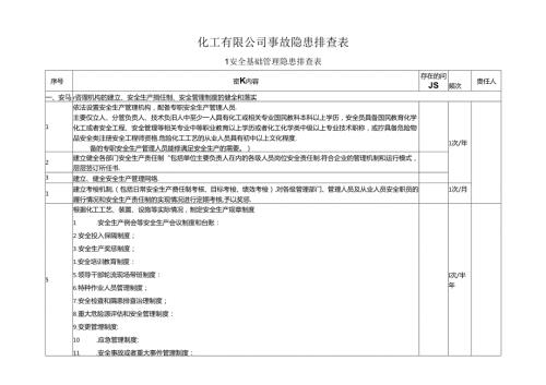危化企业（化工公司）事故隐患排查表.docx