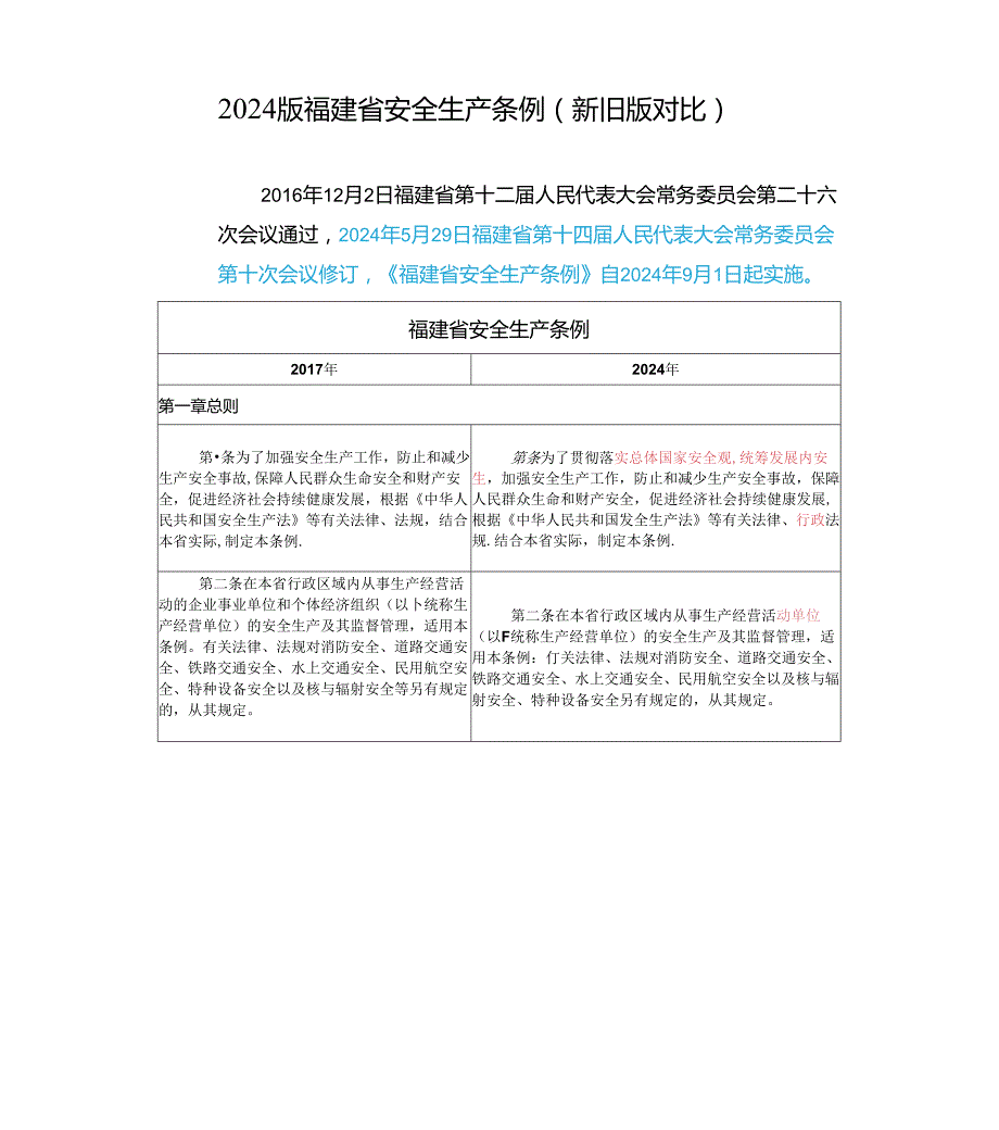 2024版《福建省安全生产条例》（新旧版对比）.docx_第1页