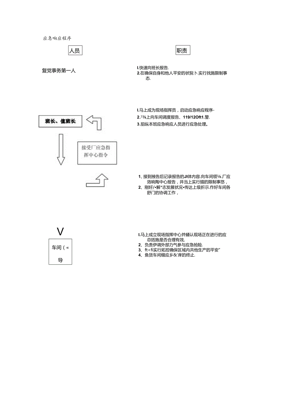 化工企业应急预案.docx_第1页