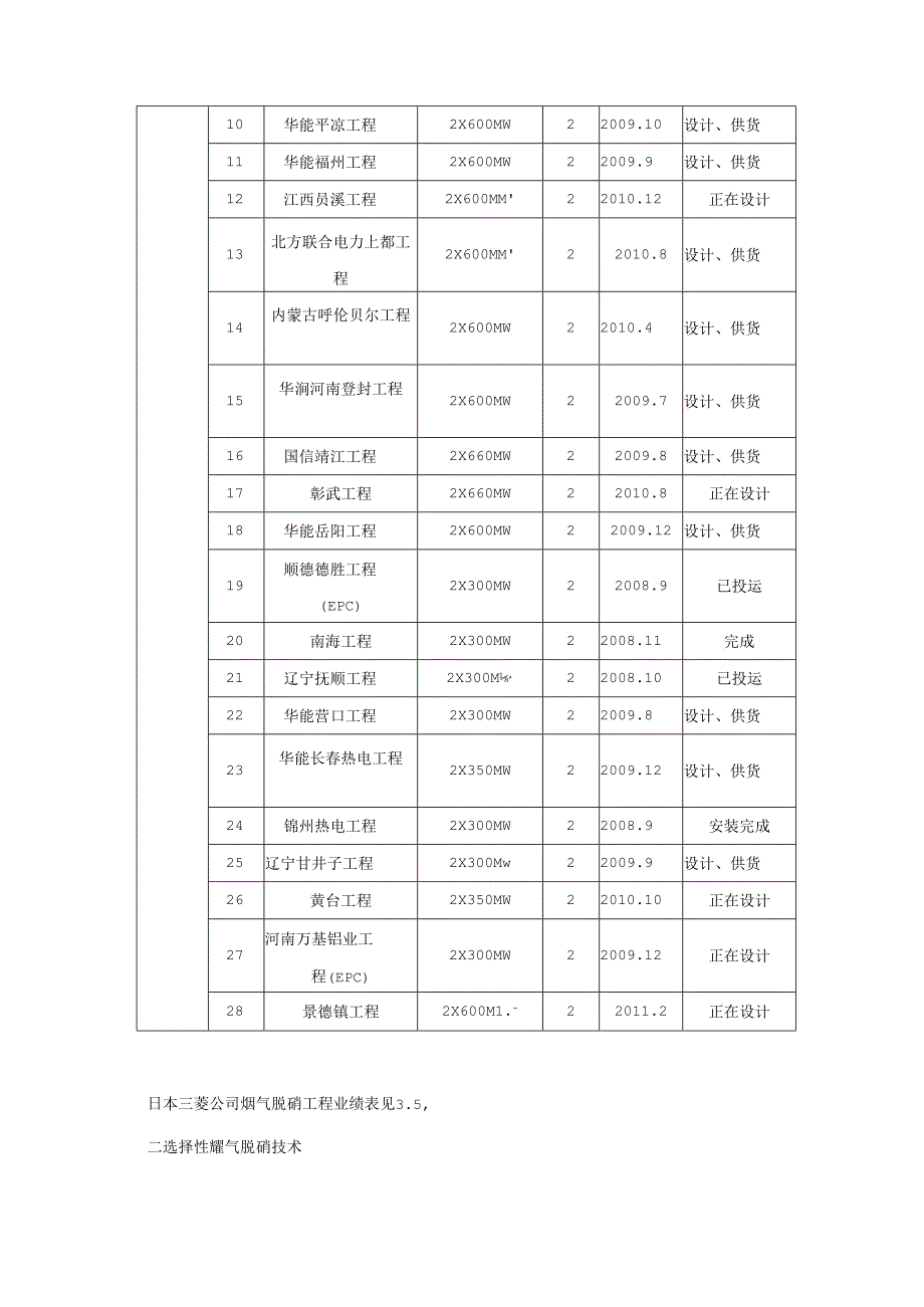 哈锅脱硝介绍(1).docx_第2页