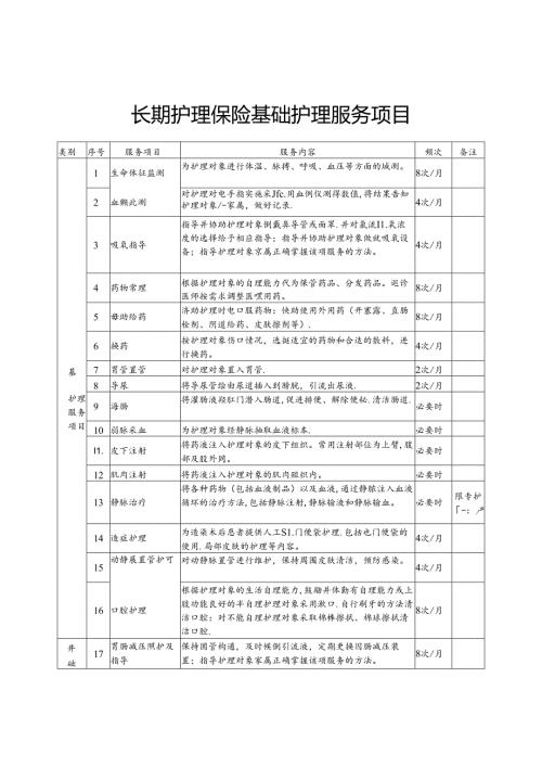 长期护理保险基础护理服务项目表.docx