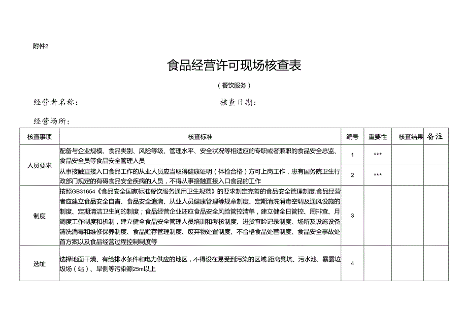 广西食品经营许可现场核查表、实验室设置及检测项目指导原则.docx_第2页