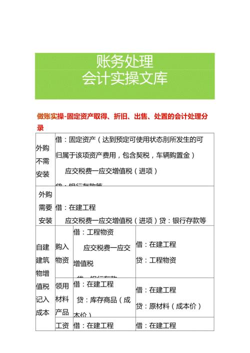 做账实操固定资产取得、折旧、出售、处置的会计处理分录.docx