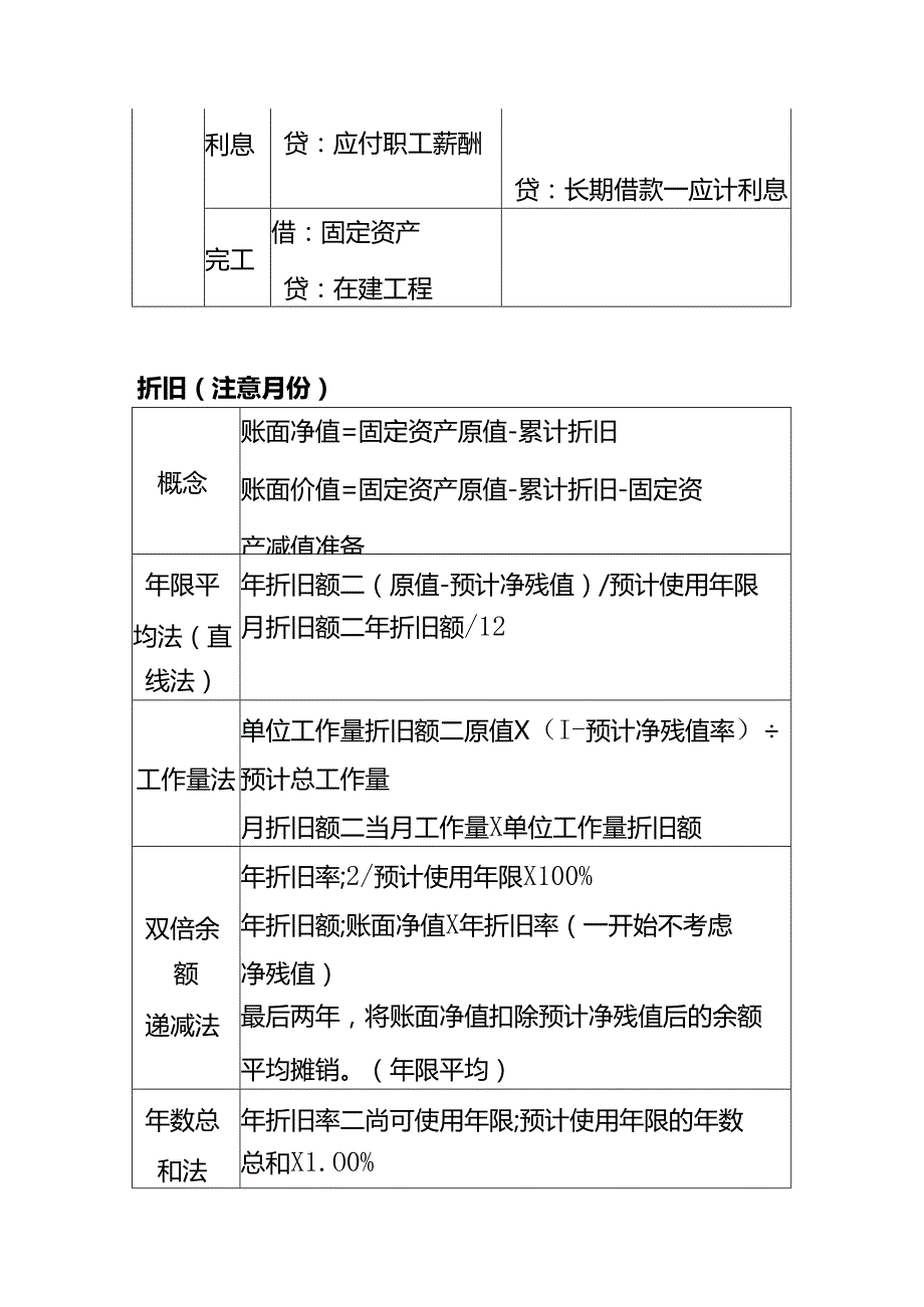做账实操固定资产取得、折旧、出售、处置的会计处理分录.docx_第2页