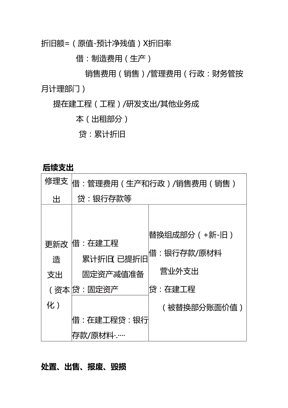 做账实操固定资产取得、折旧、出售、处置的会计处理分录.docx_第3页