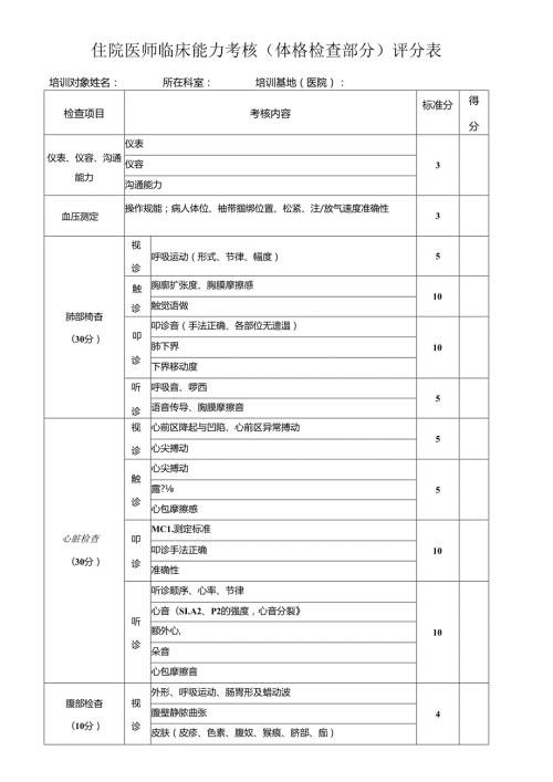 住院医师临床能力考核（体格检查部分）评分表(医院医生用表).docx