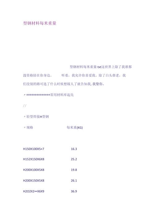型钢材料每米重量.docx
