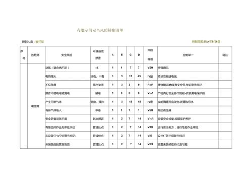 有限空间安全风险辨识清单.docx