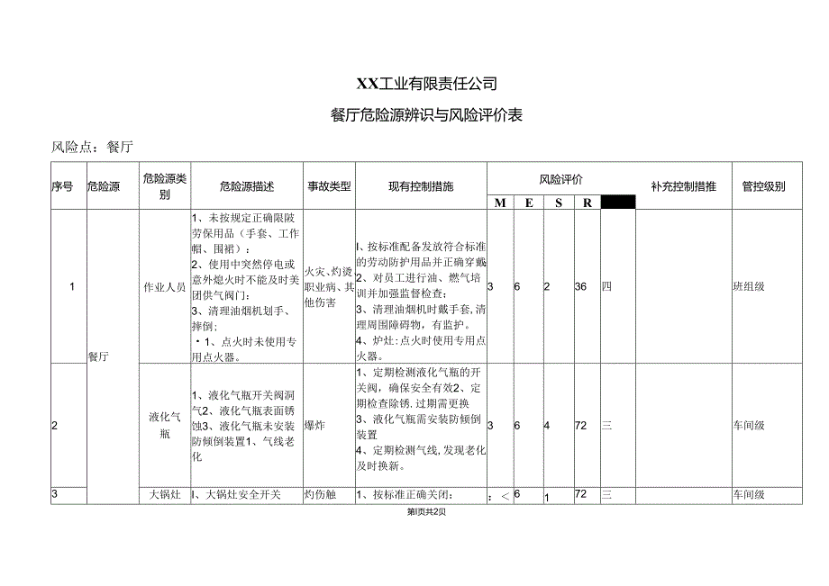 XX工业有限责任公司员餐厅危险源辨识与风险评价表（2024年）.docx_第1页