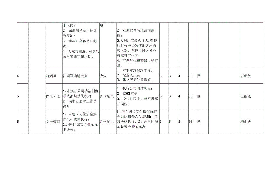 XX工业有限责任公司员餐厅危险源辨识与风险评价表（2024年）.docx_第2页