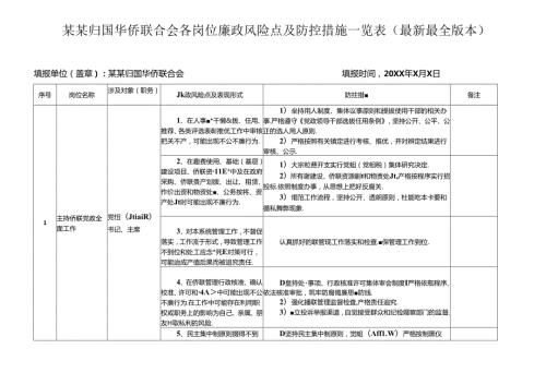 某某归国华侨联合会各岗位廉政风险点及防控措施一览表（最新最全版本）.docx
