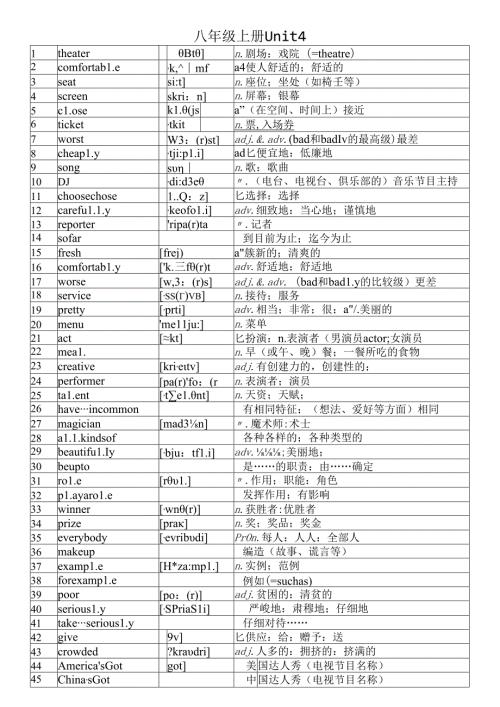人教版八年级上册4单元单词附音标.docx