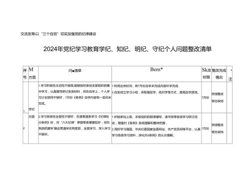 2024年党纪学习教育学纪、知纪、明纪、守纪个人问题整改清单+交流发言：以“三个自觉”切实加强党的纪律建设.docx