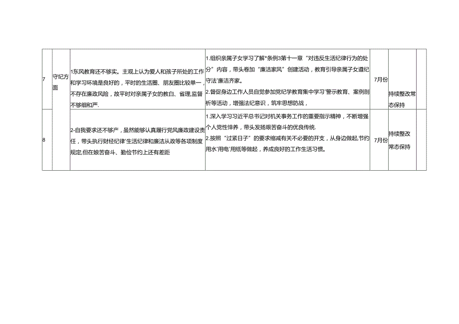 2024年党纪学习教育学纪、知纪、明纪、守纪个人问题整改清单+交流发言：以“三个自觉”切实加强党的纪律建设.docx_第3页