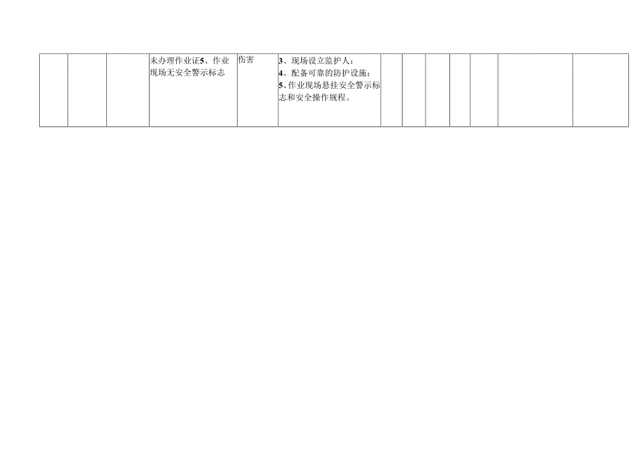 XX工业有限责任公司员检修作业危险源辨识与风险评价表（2024年）.docx_第3页