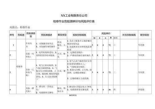 XX工业有限责任公司员检修作业危险源辨识与风险评价表（2024年）.docx
