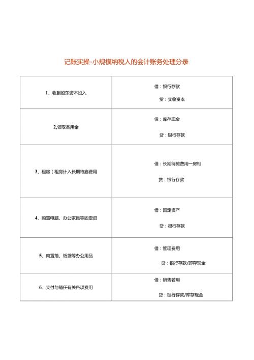 记账实操小规模纳税人的会计账务处理分录.docx