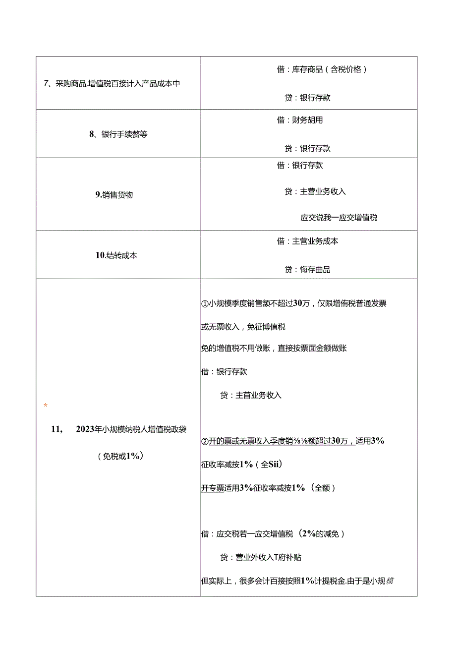 记账实操小规模纳税人的会计账务处理分录.docx_第2页