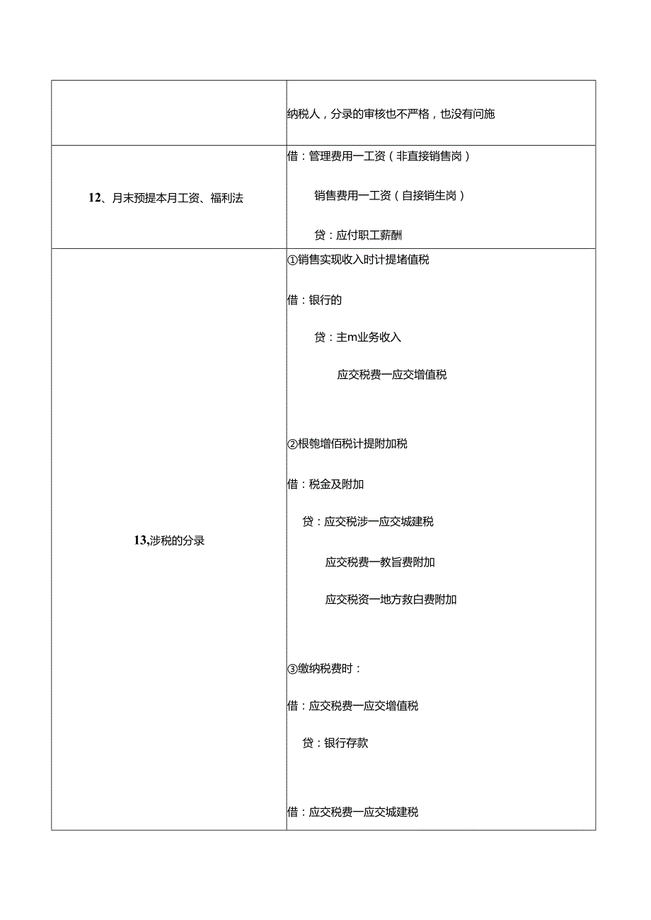 记账实操小规模纳税人的会计账务处理分录.docx_第3页