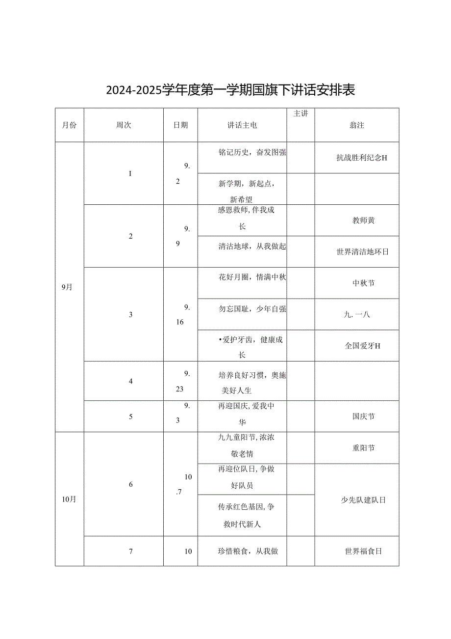 20242025学第一学期国旗下讲话安排表.docx_第1页