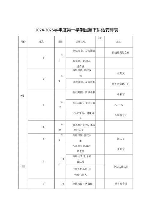 20242025学第一学期国旗下讲话安排表.docx