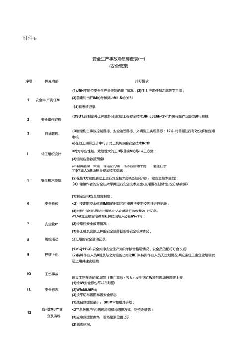 安全隐患排查表 58R.docx