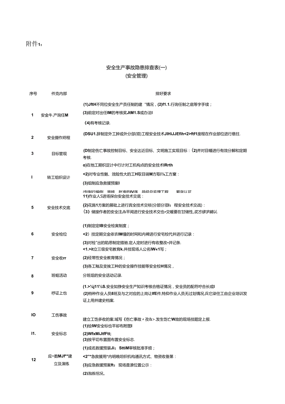 安全隐患排查表 58R.docx_第1页