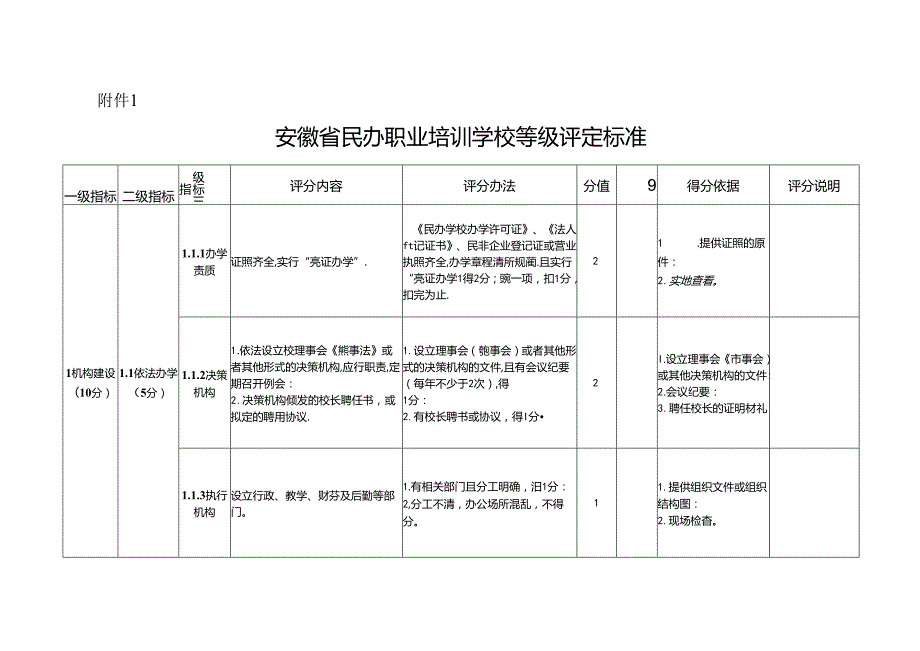 安徽省民办职业培训学校等级评定标准、申请表、牌匾样式.docx_第1页