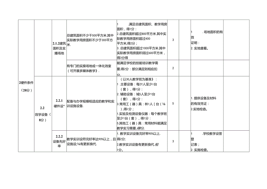安徽省民办职业培训学校等级评定标准、申请表、牌匾样式.docx_第3页