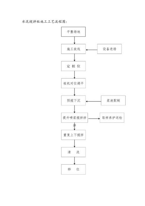 水泥搅拌桩施工工艺流程图.docx