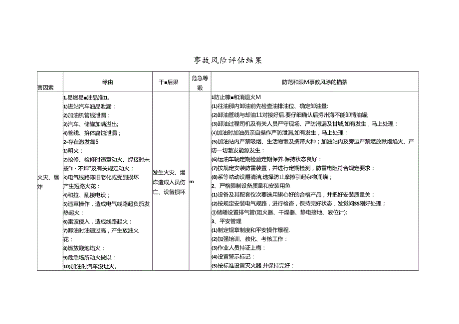 加油站事故风险评估结果.docx_第1页