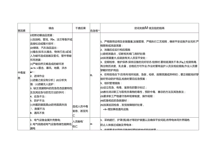 加油站事故风险评估结果.docx_第2页