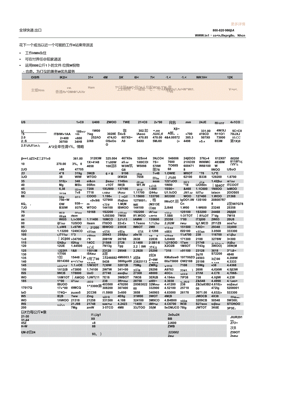 国际快递费率及服务指南 中国大陆地区.docx_第1页