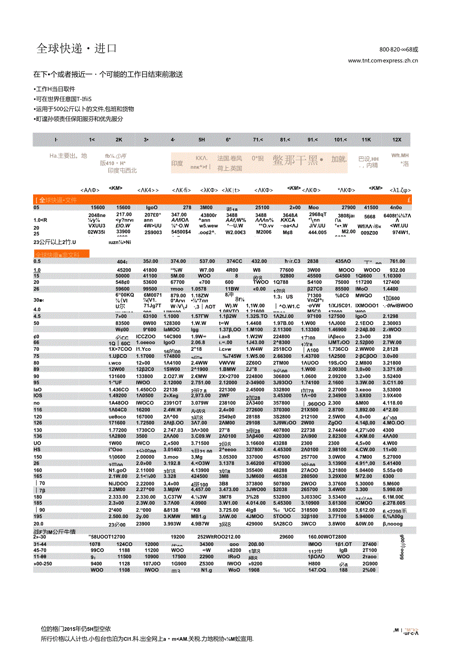 国际快递费率及服务指南 中国大陆地区.docx_第3页