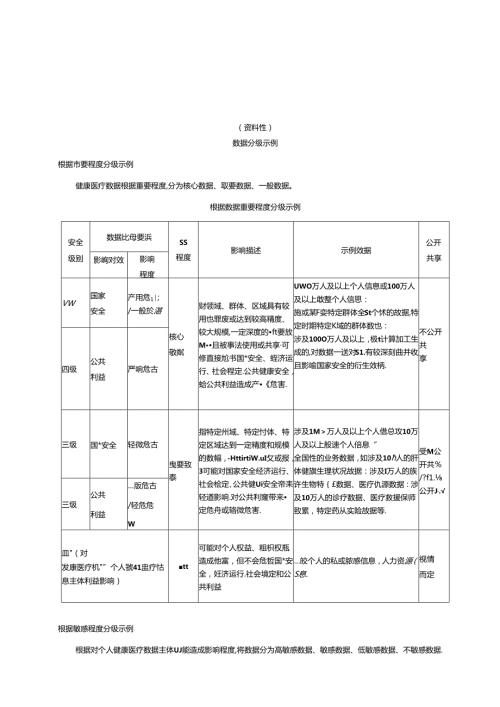 健康医疗数据分级示例、业务场景.docx