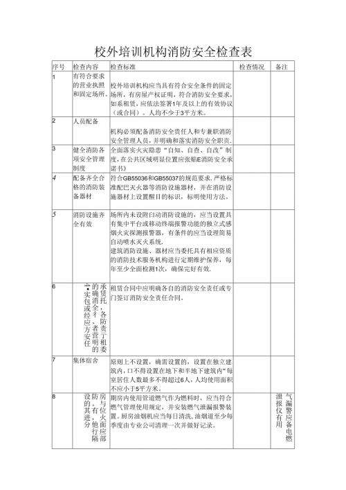 校外培训机构消防安全检查表.docx