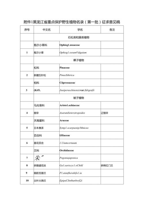 《黑龙江省重点保护野生植物名录（第一批）（征.docx