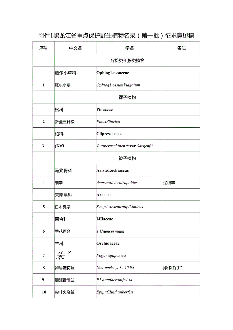 《黑龙江省重点保护野生植物名录（第一批）（征.docx_第1页