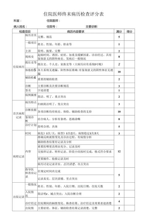 住院医师终末病历检查评分表（医院肿瘤科表格模板）.docx