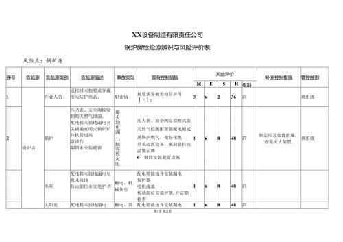 XX设备制造有限责任公司锅炉房危险源辨识与风险评价表（2024年）.docx