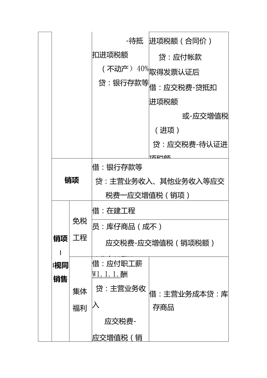 做账实操应交增值税的会计处理核算.docx_第2页